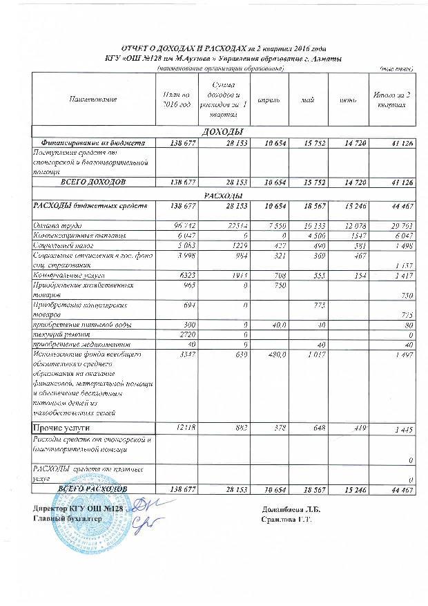 Отчет о доходах и расходах за 2 квартал 2016 с пояснительной запиской