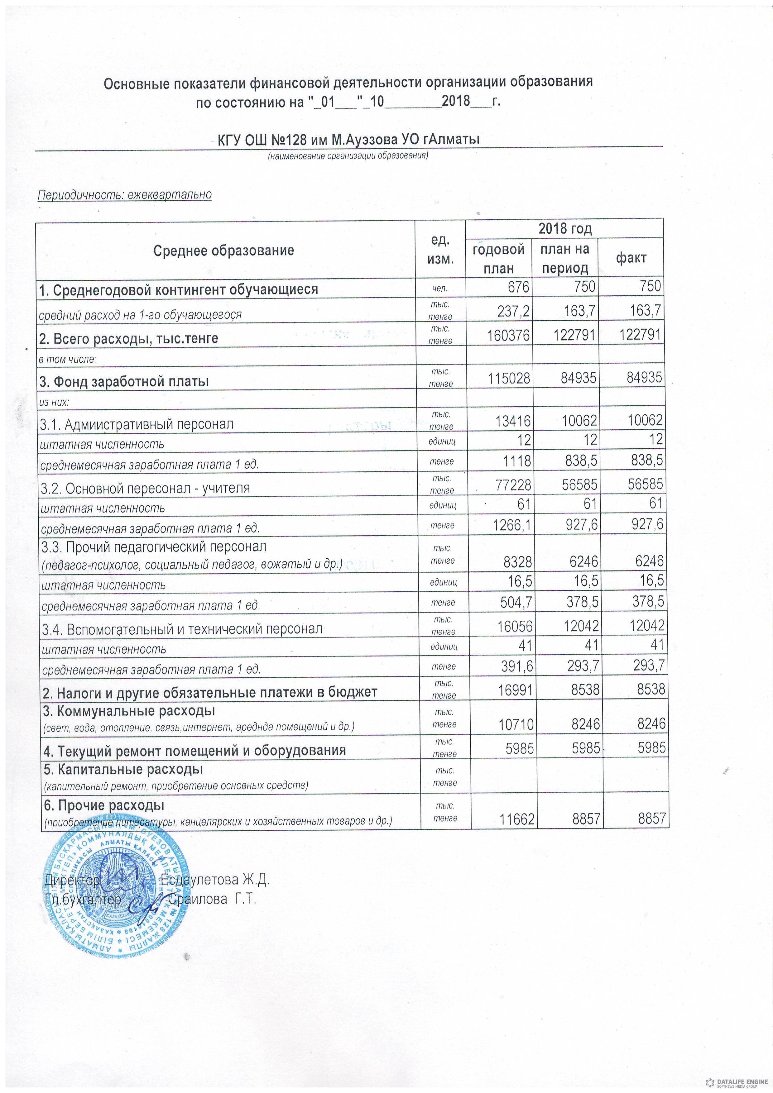 Основные показатели финансовой деятельности организации образования по состоянию на 01.10.2018 год