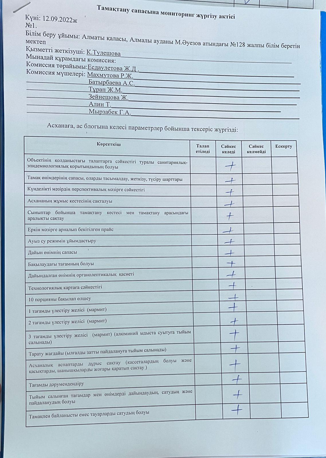 Тамақтану сапасына мониторинг жүргізу актісі 12.09.2022