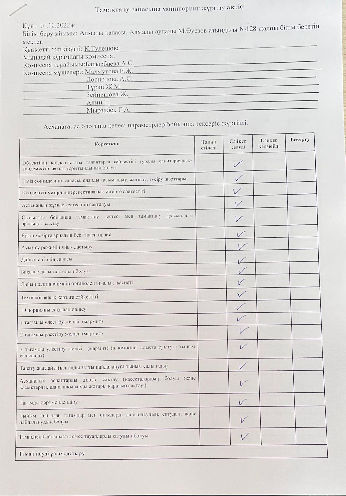 Тамақтану сапасына мониторинг жүргізу актісі 14.10.2022