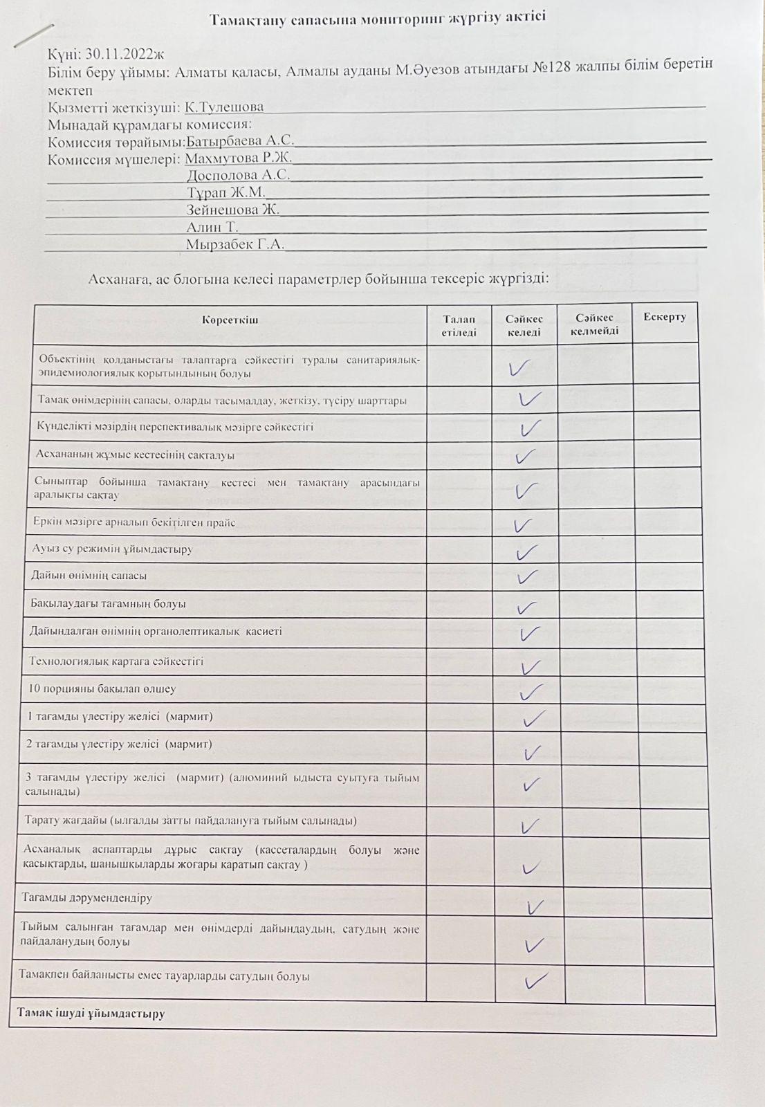 Тамақтану сапасына мониторинг жүргізу актісі 30.11.2022