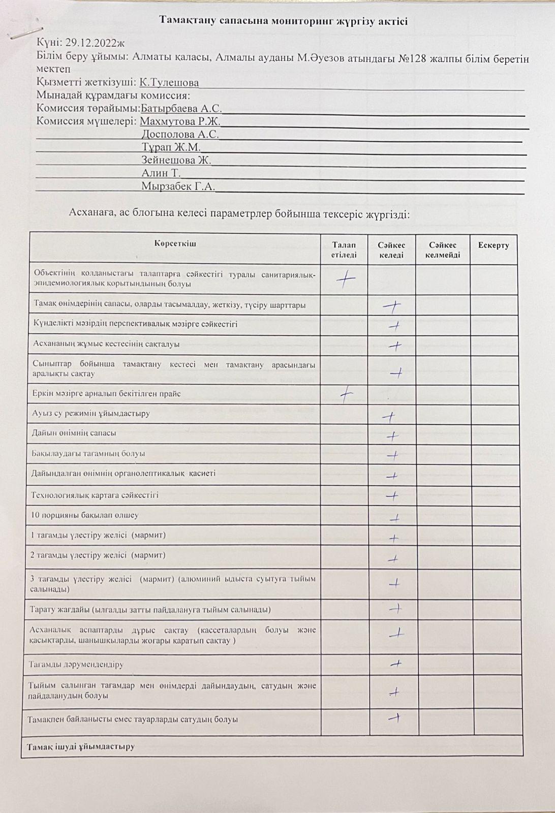 Тамақтану сапасына мониторинг жүргізу актісі 29.12.2022ж