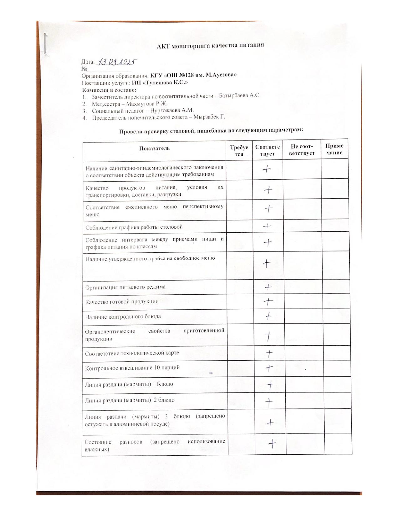 Чек-лист мониторинга за организацией школьного питания