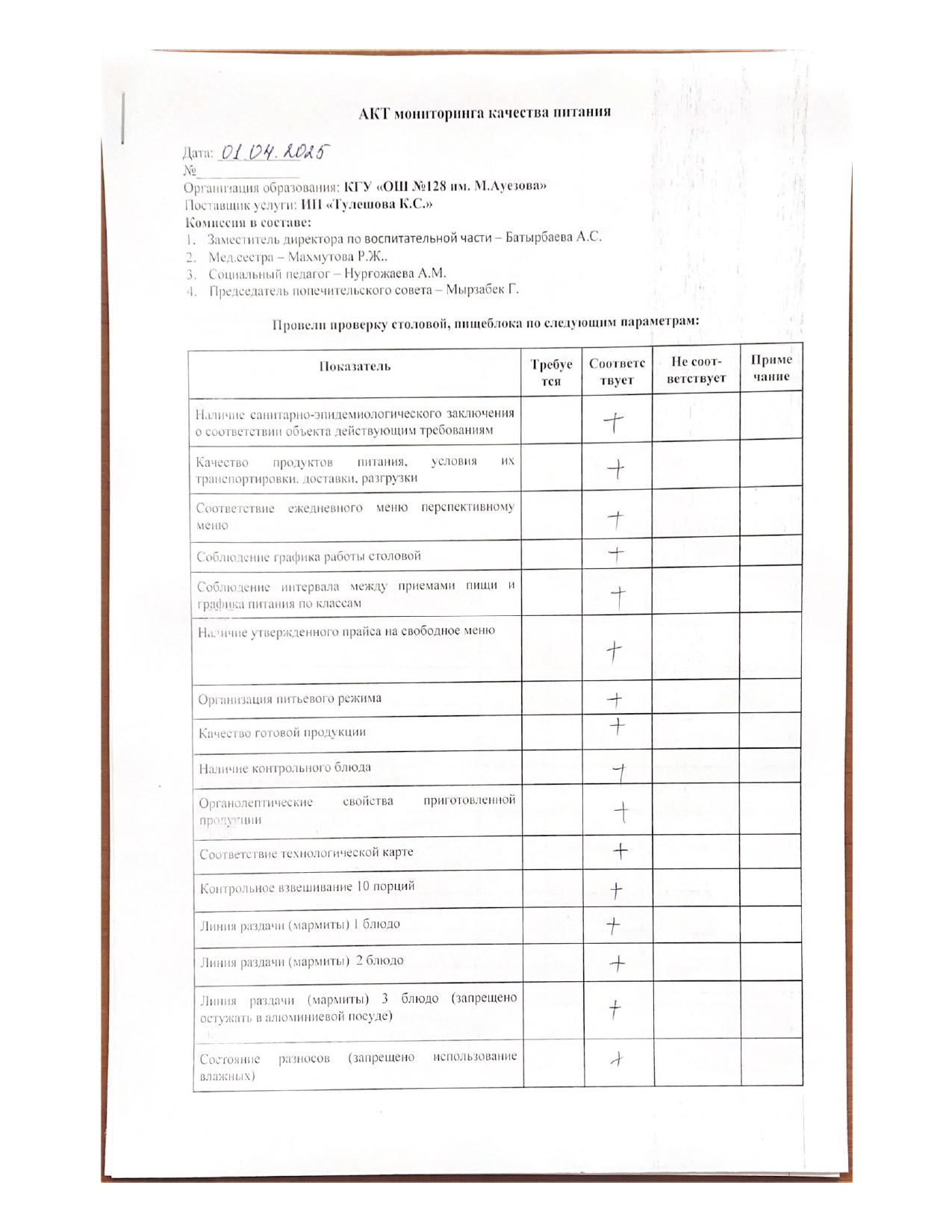Чек-лист мониторинга за организацией школьного питания