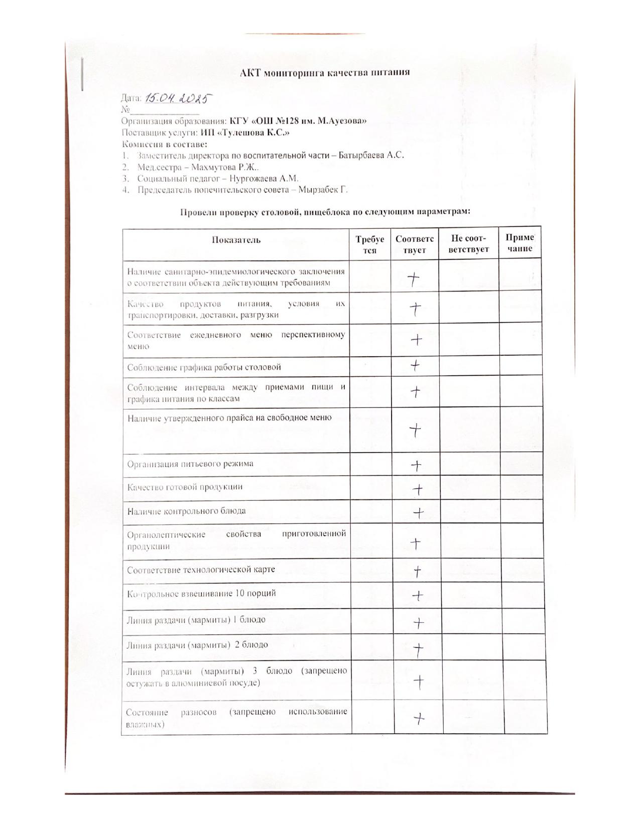Чек-лист мониторинга за организацией школьного питания