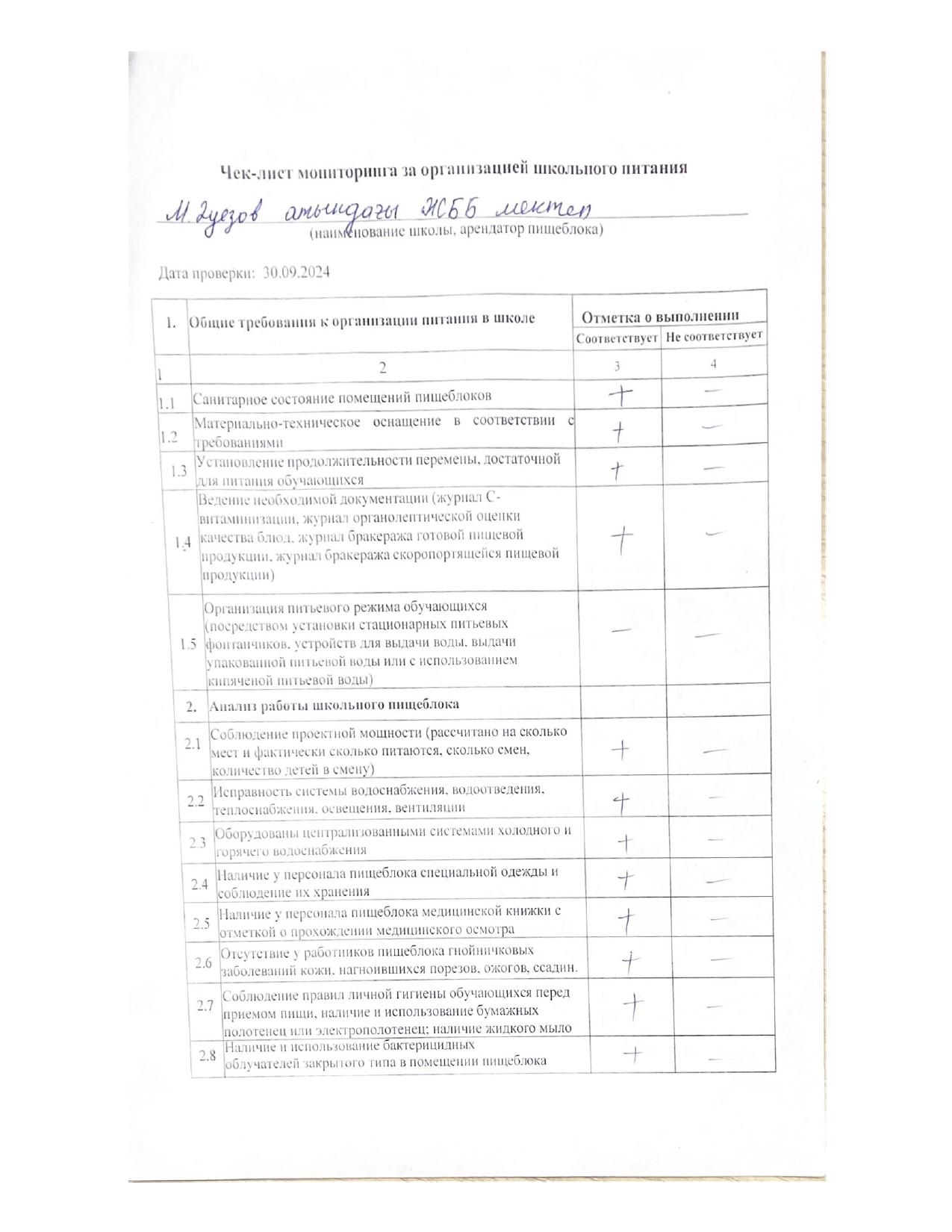 Чек-лист мониторинга за организацией школьного питания