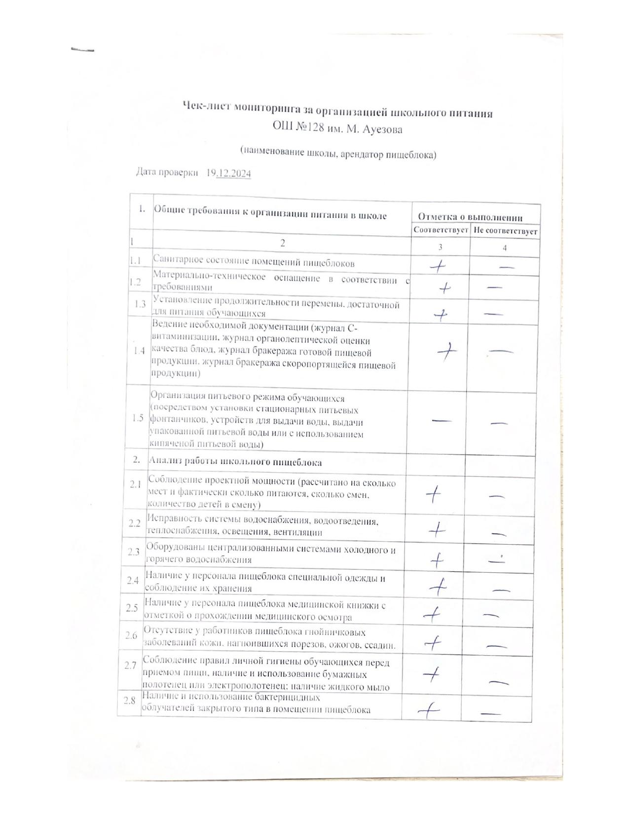 Чек-лист мониторинга за организацией школьного питания