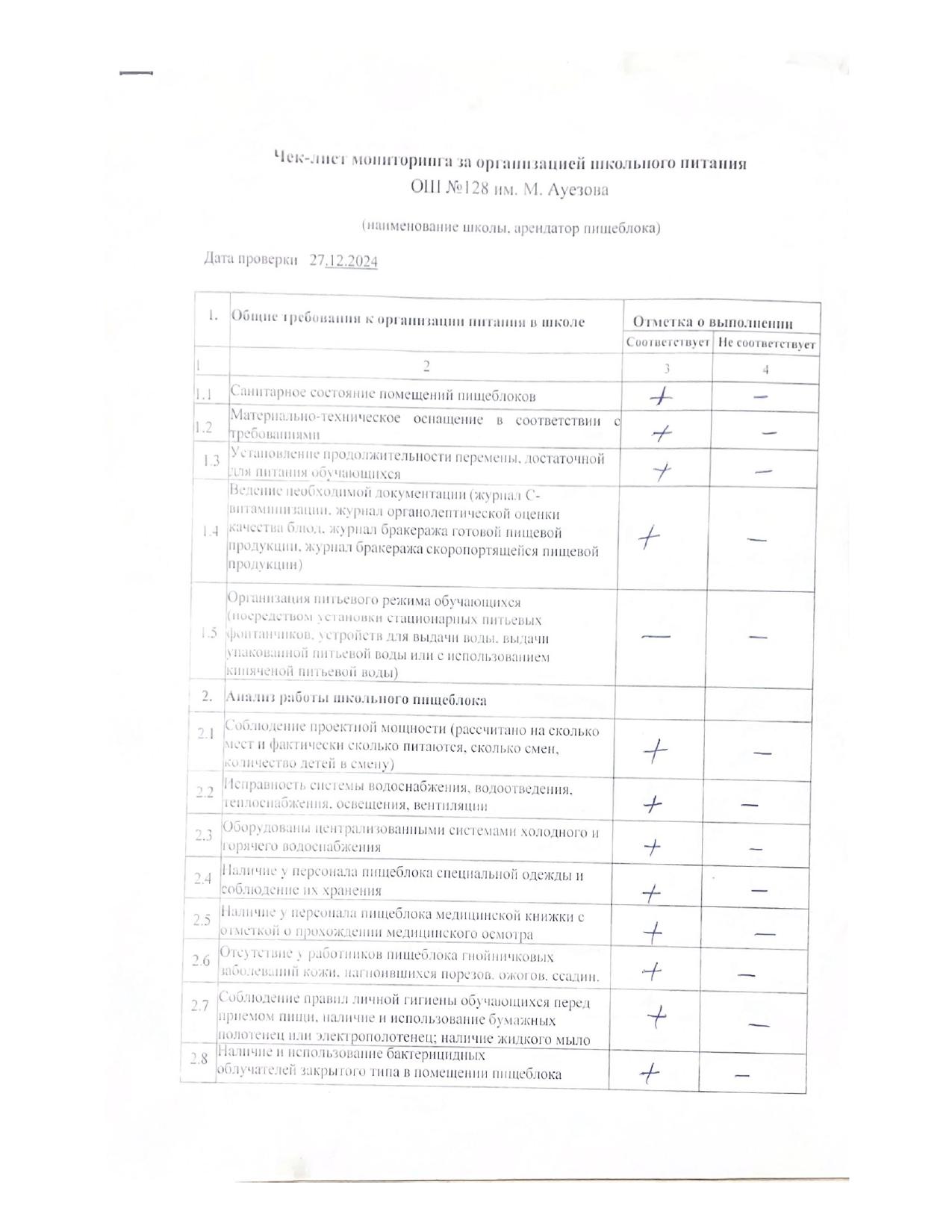 Чек-лист мониторинга за организацией школьного питания