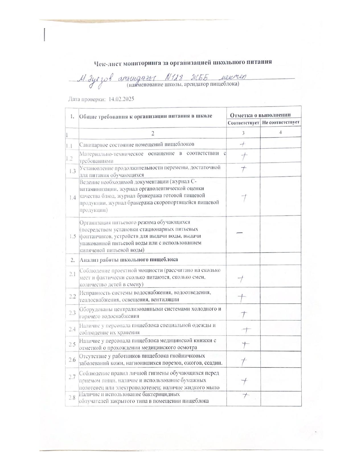 Чек-лист мониторинга за организацией школьного питания